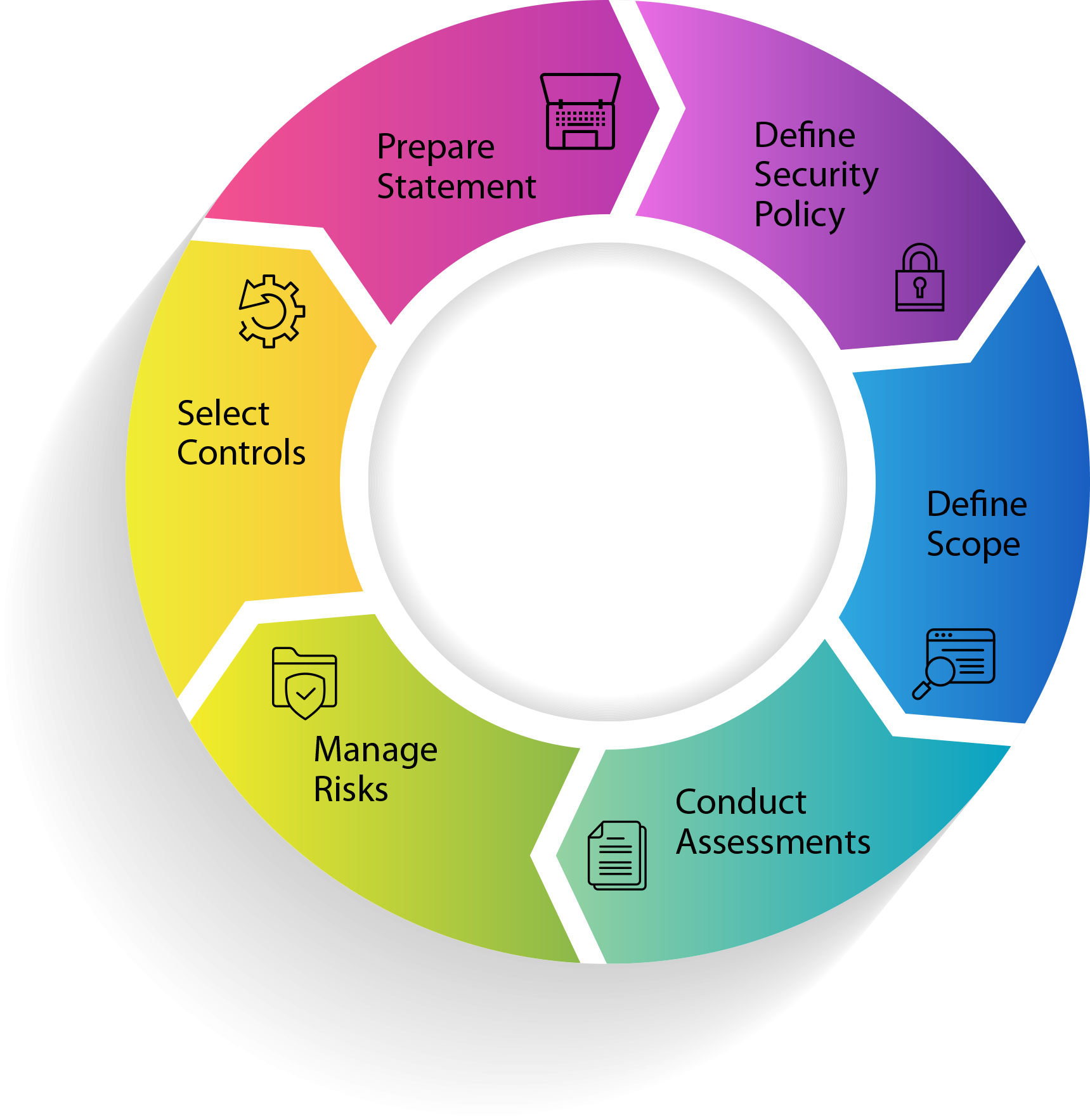 What Is Iso 27001 Compliance A Complete Guide Gambaran